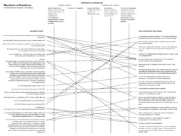 Manifesto Connections / Maurizio Carta 